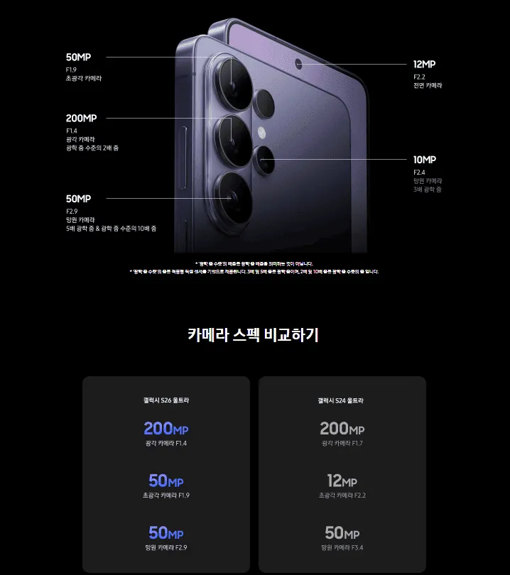 갤럭시 S26 사전예약 완벽 가이드 – 울트라 스펙부터 통신사 비교, 할부원금 계산까지 총정리 4 갤럭시 S26 사전예약 완벽 가이드