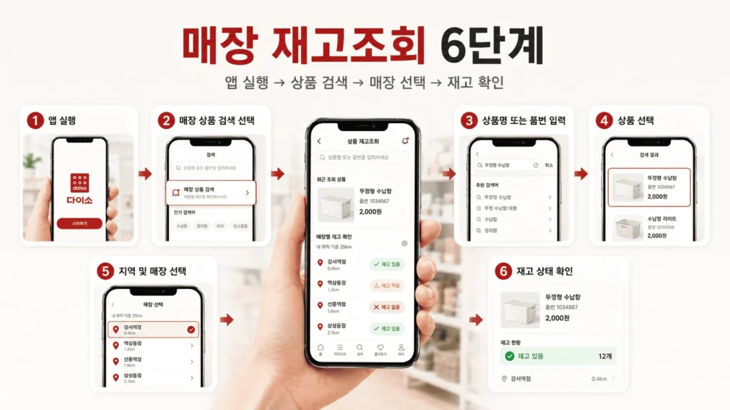 다이소 앱 상품 재고조회, 매장별 확인하는 방법 1 다이소 앱 재고조회